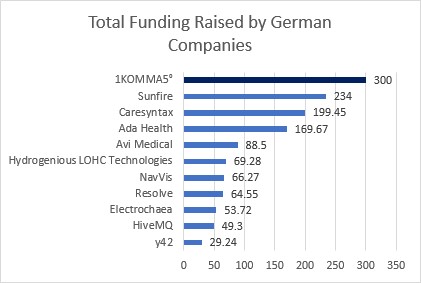 Quelle Tech Tour, Stand 22. Februar 2023