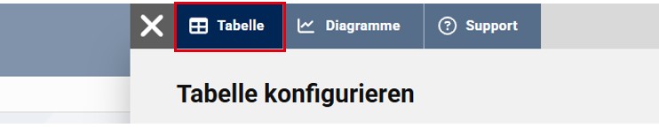 Filter-Sidebar mit aktivem Tab „Tabelle“
