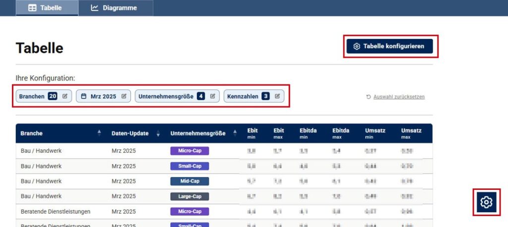 So öffnen Sie die Filter-Sidebar, um Ihre Tabelle zu filtern | FINANCE Multiples-Dashboard